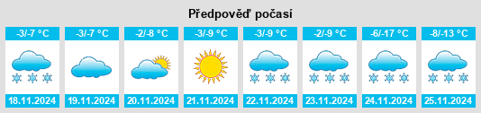 Výhled počasí pro místo Turan na Slunečno.cz