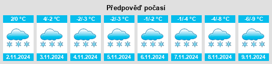 Výhled počasí pro místo Tomskaya na Slunečno.cz