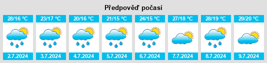 Výhled počasí pro místo Tomsk na Slunečno.cz