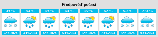 Výhled počasí pro místo Toguchin na Slunečno.cz