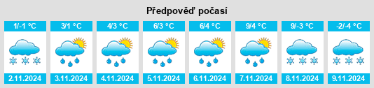 Výhled počasí pro místo Tisul’ na Slunečno.cz