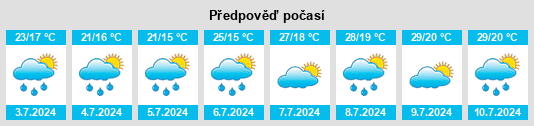 Výhled počasí pro místo Timiryazevskoye na Slunečno.cz