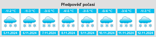 Výhled počasí pro místo Tara na Slunečno.cz