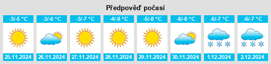 Výhled počasí pro místo Shirokaya Rechka na Slunečno.cz