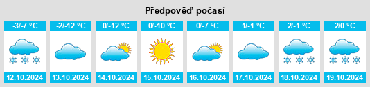 Výhled počasí pro místo Shabrovskiy na Slunečno.cz