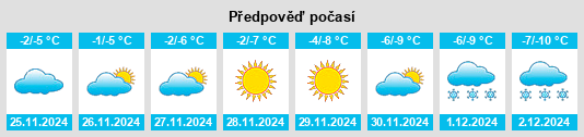 Výhled počasí pro místo Ryazansk na Slunečno.cz