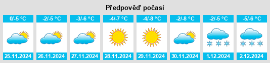 Výhled počasí pro místo Russkaya Polyana na Slunečno.cz