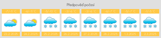 Výhled počasí pro místo Prosvet na Slunečno.cz