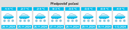 Výhled počasí pro místo Promyshlennyy na Slunečno.cz