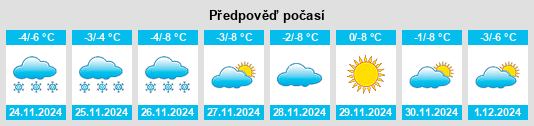 Výhled počasí pro místo Promyshlennaya na Slunečno.cz