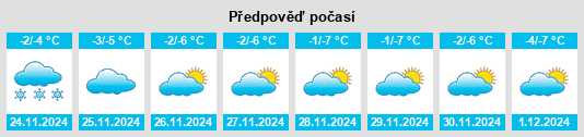 Výhled počasí pro místo Prokudskoye na Slunečno.cz