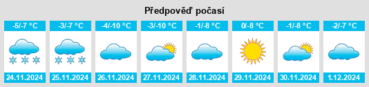 Výhled počasí pro místo Prokop’yevsk na Slunečno.cz