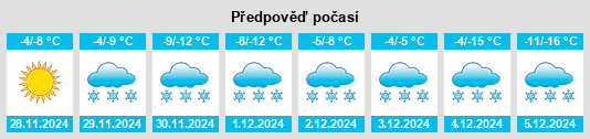 Výhled počasí pro místo Priiskovoe na Slunečno.cz