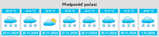 Výhled počasí pro místo Polysayevo na Slunečno.cz