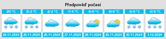 Výhled počasí pro místo Polunochnoye na Slunečno.cz