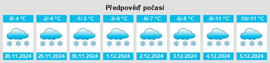 Výhled počasí pro místo Polnovat na Slunečno.cz