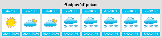 Výhled počasí pro místo Polevskoy na Slunečno.cz