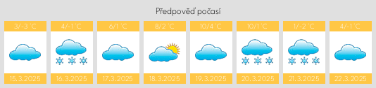 Výhled počasí pro místo Podsineye na Slunečno.cz