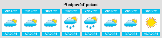 Výhled počasí pro místo Platina na Slunečno.cz