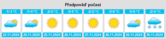 Výhled počasí pro místo Plast na Slunečno.cz