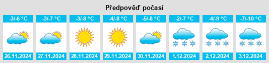 Výhled počasí pro místo Pavlogradka na Slunečno.cz