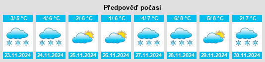 Výhled počasí pro místo Pankrushikha na Slunečno.cz