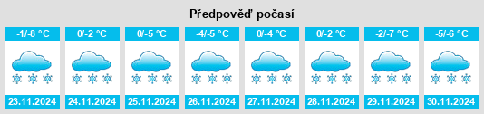 Výhled počasí pro místo Pangody na Slunečno.cz