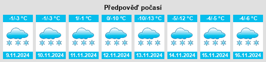 Výhled počasí pro místo Novosilikatnyy na Slunečno.cz