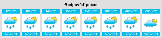 Výhled počasí pro místo Norilsk na Slunečno.cz