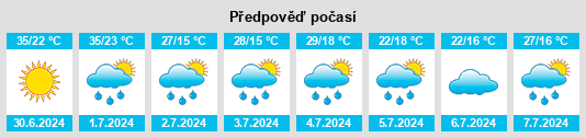 Výhled počasí pro místo Manzya na Slunečno.cz