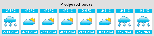 Výhled počasí pro místo Luchshevo na Slunečno.cz