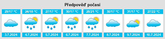 Výhled počasí pro místo Lesosibirsk na Slunečno.cz