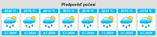 Výhled počasí pro místo Kyzyl na Slunečno.cz