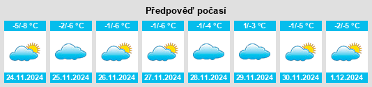 Výhled počasí pro místo Kytmanovo na Slunečno.cz