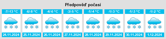 Výhled počasí pro místo Kuskun na Slunečno.cz