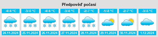 Výhled počasí pro místo Kurganovka na Slunečno.cz