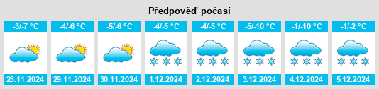 Výhled počasí pro místo Kurgan na Slunečno.cz