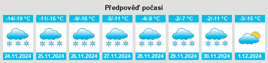 Výhled počasí pro místo Kungurtug na Slunečno.cz