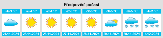 Výhled počasí pro místo Kunashak na Slunečno.cz