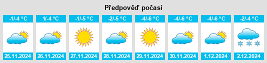 Výhled počasí pro místo Krutinka na Slunečno.cz