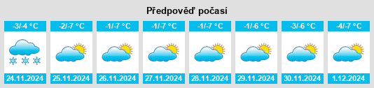 Výhled počasí pro místo Krutikha na Slunečno.cz