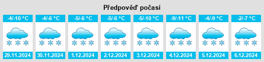 Výhled počasí pro místo Krutaya Gorka na Slunečno.cz