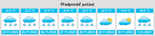 Výhled počasí pro místo Krivosheino na Slunečno.cz