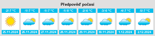 Výhled počasí pro místo Krasnozërskoye na Slunečno.cz