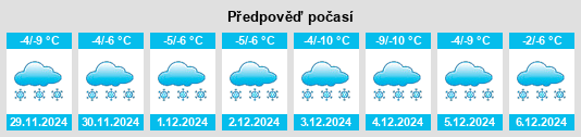 Výhled počasí pro místo Krasnoyarka na Slunečno.cz