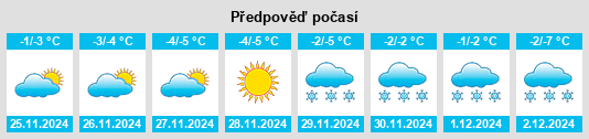 Výhled počasí pro místo Krasnotur’insk na Slunečno.cz