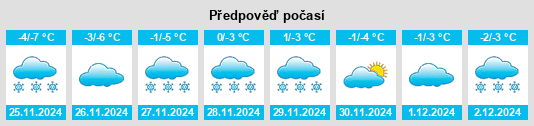 Výhled počasí pro místo Krasnoturansk na Slunečno.cz