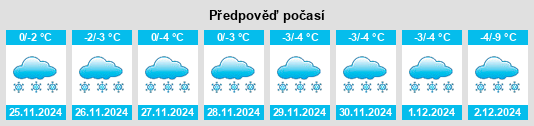 Výhled počasí pro místo Krasnosel’kup na Slunečno.cz