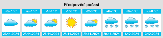 Výhled počasí pro místo Krasnoobsk na Slunečno.cz