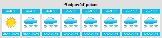 Výhled počasí pro místo Kozhevnikovo na Slunečno.cz